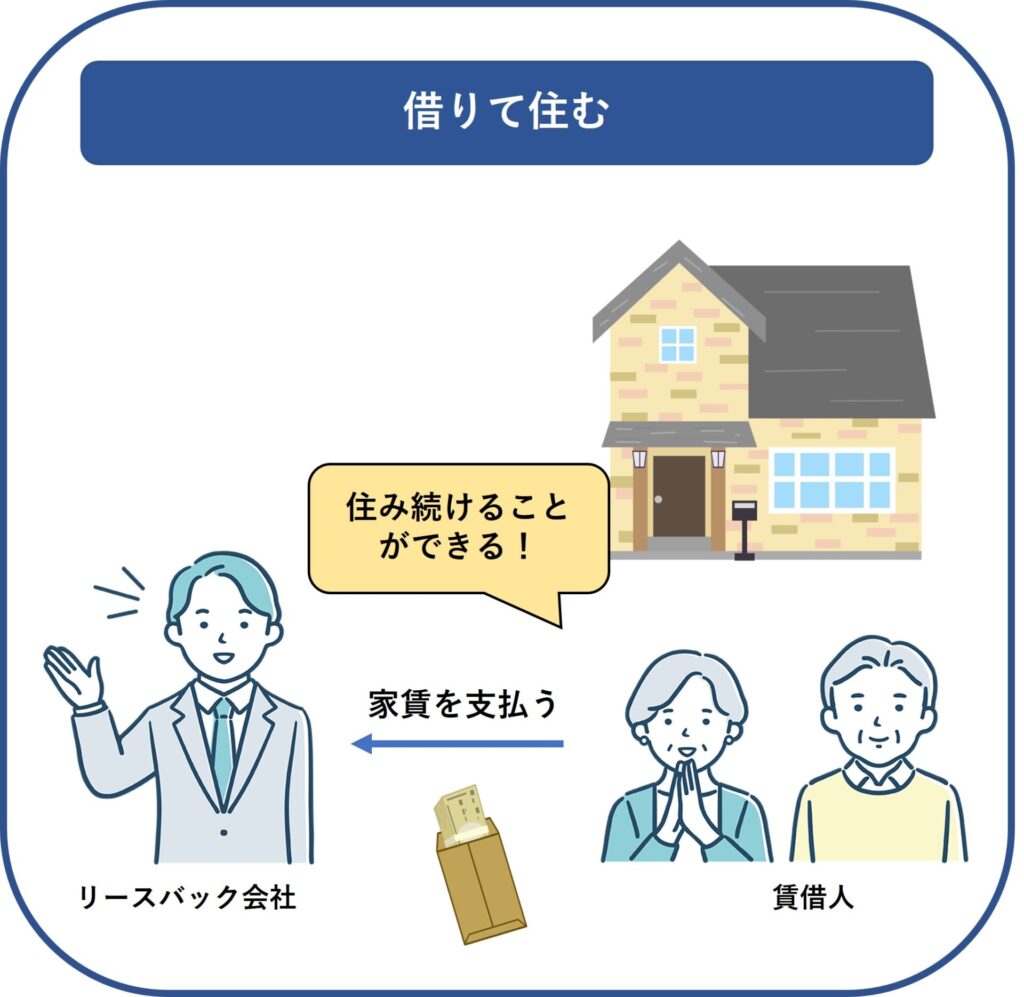 リースバック　家を借りて住む